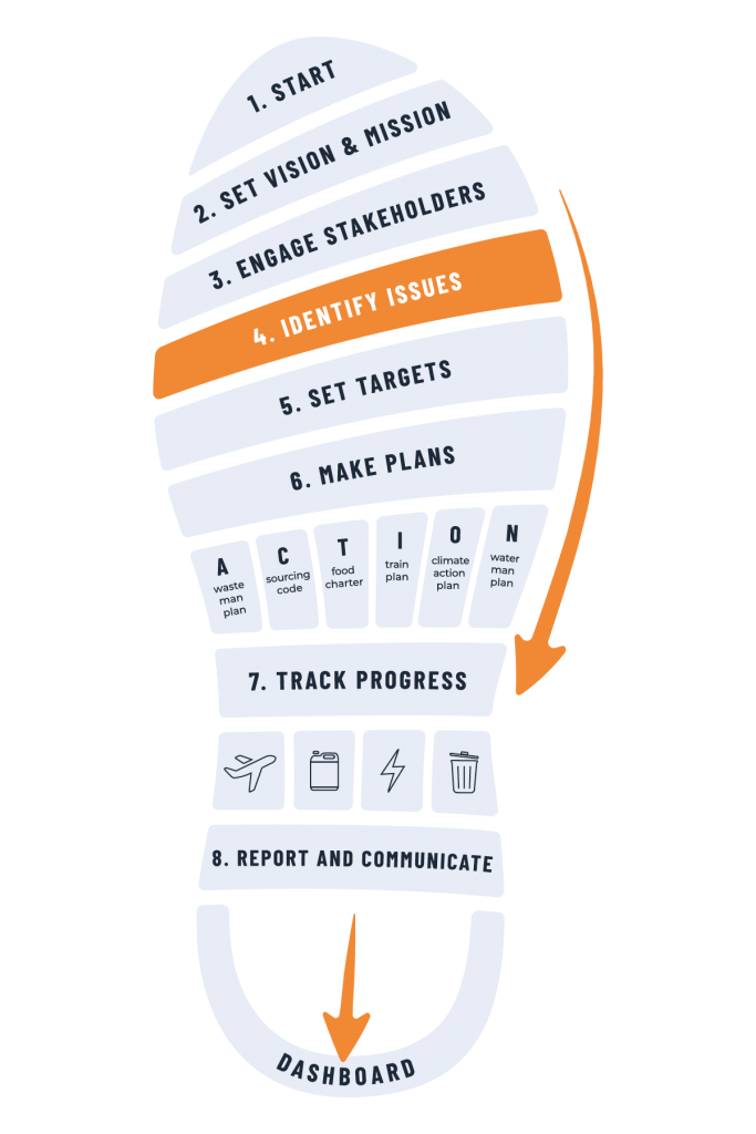 identify-issues-the-toolbox