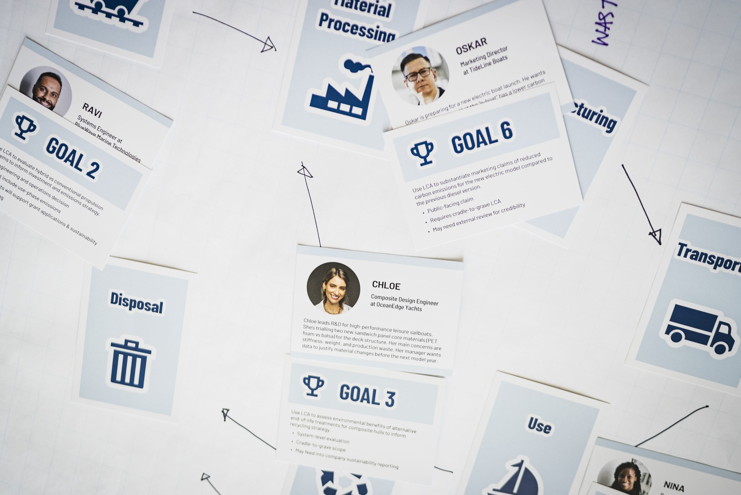 Sustainability Goals from attendees at the 2025 Marine Impact Lab at Metstrade.